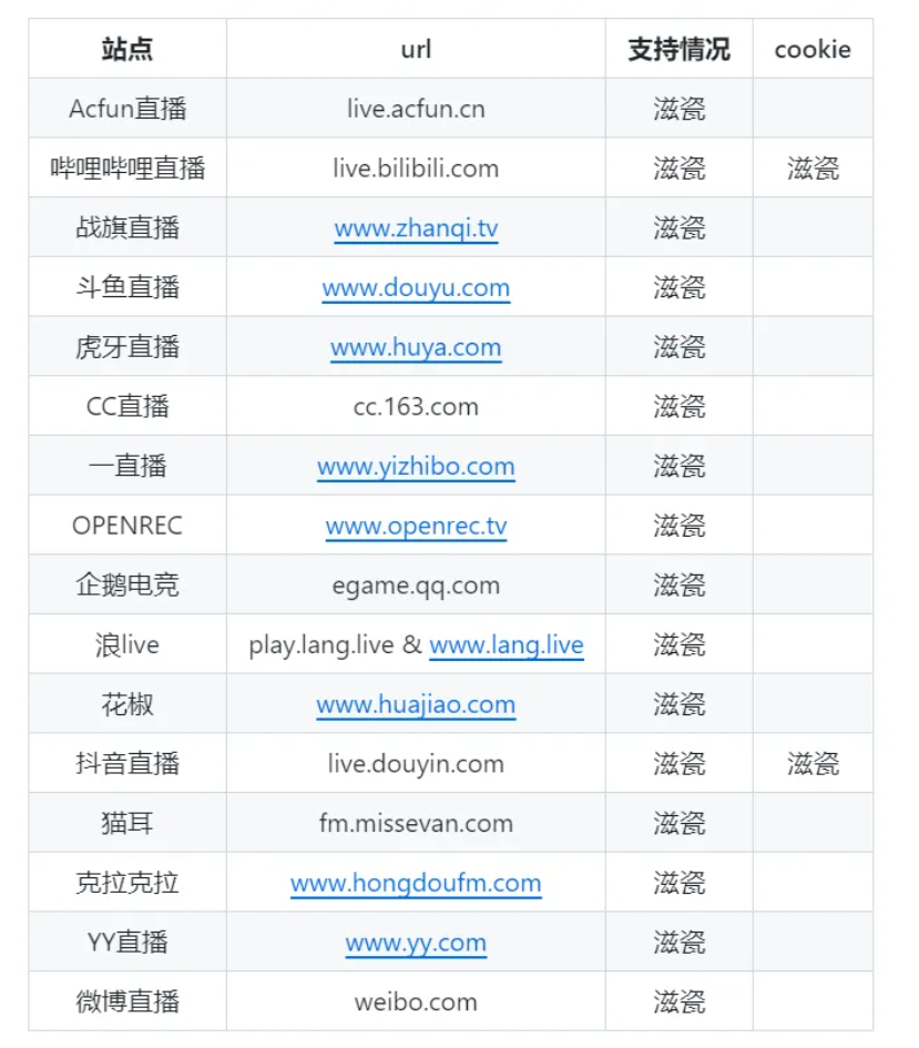 bililive-go v0.7.38-第5张图片-内求网 bililive-go v0.7.38-第5张图片-内求网