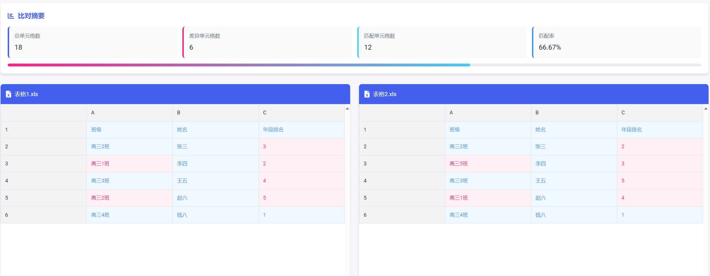 Excel高级比对工具 v1.3-第4张图片-内求网
